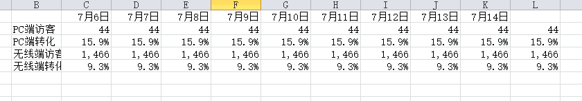 1個(gè)月從0到日UV17000實(shí)操流程（搜索秘籍）